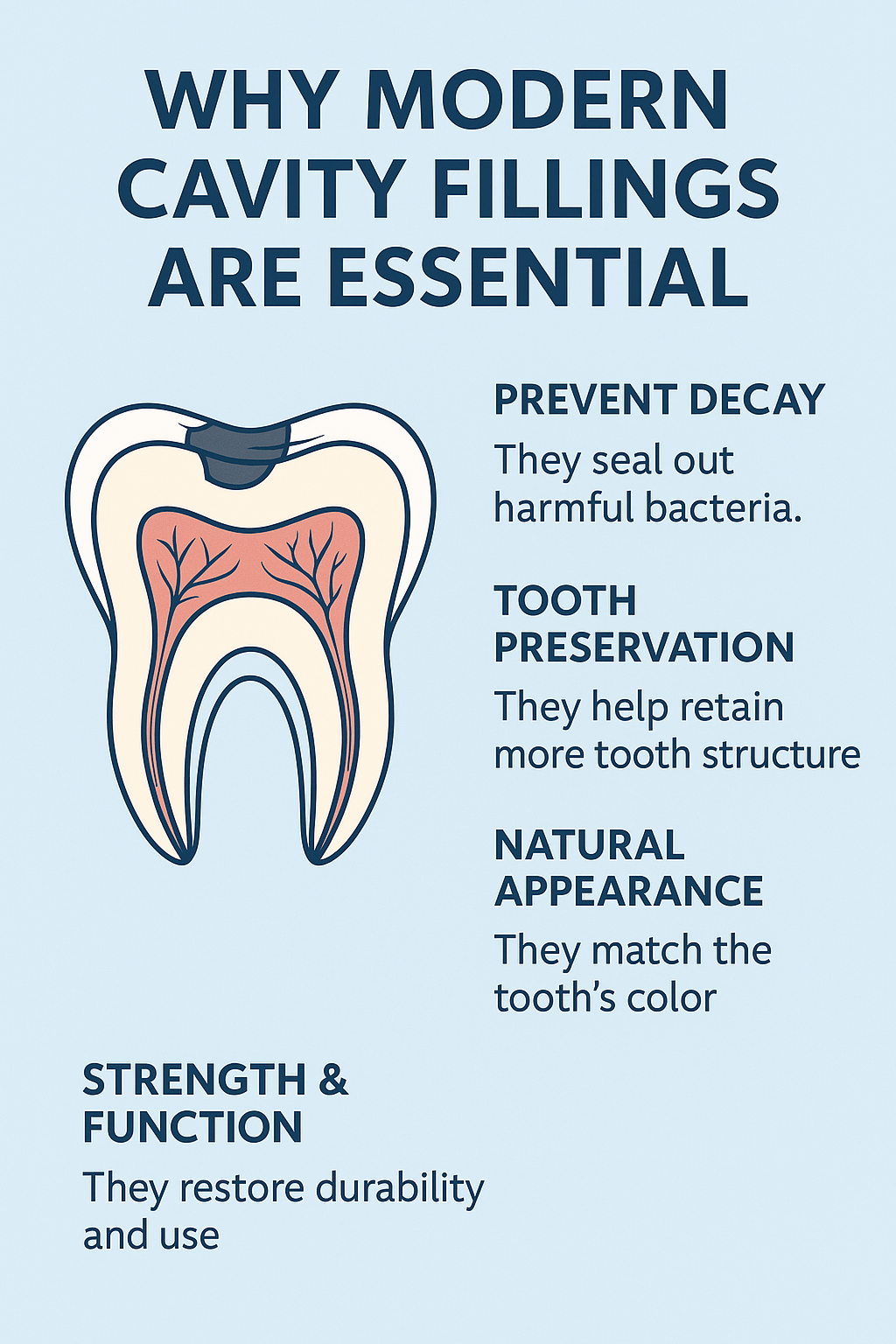 Advanced Cavity Filling Treatment Gurugram